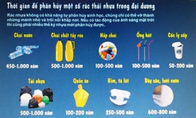 Rác thải nhựa