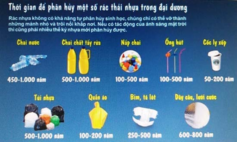 Rác thải nhựa